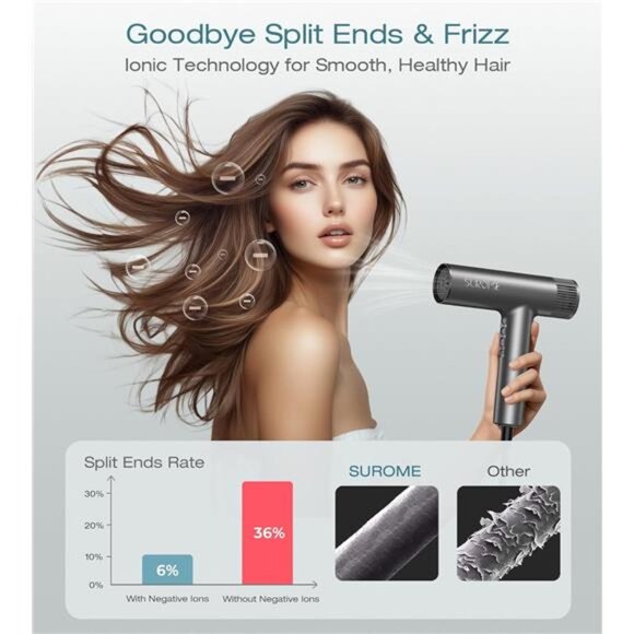 Blow Dryer,110000RPM High-Speed Brushless Motor, Fast-Drying Negative Ions - Picture 2 of 7